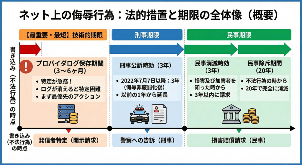 侮辱罪の時効と期限の全体像