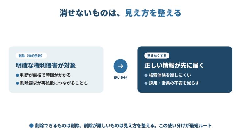 消せないものは見え方を整える