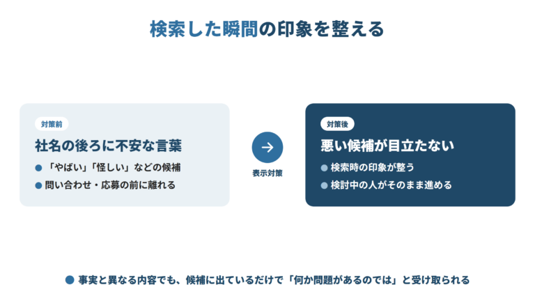 サジェスト対策の前と後